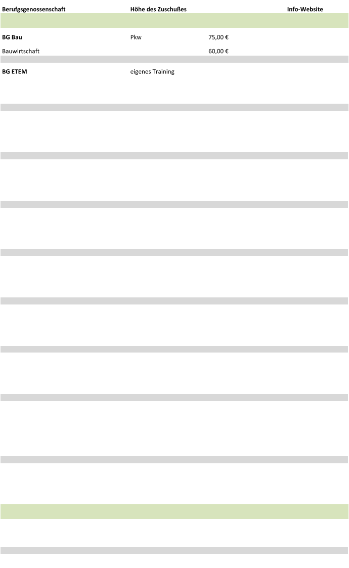Berufgsgenossenschaft Höhe des Zuschußes Info-Website BG Bau Pkw 75,00 € Bauwirtschaft  60,00 € BG ETEM eigenes Training